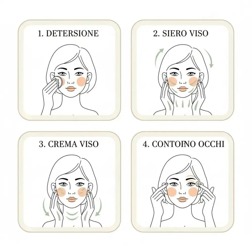 procedura skincare antirughe con bava di lumaca: 1 latte detergente, 2 siero viso, 3 crema viso, 4 contorno occhi.
